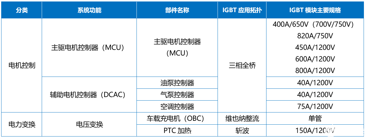 新能源