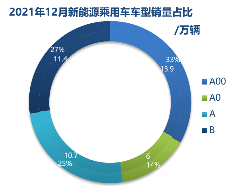 新能源