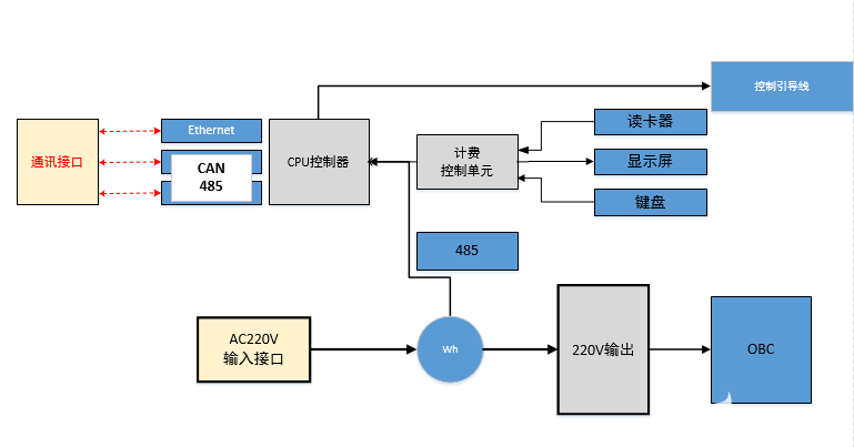 新能源