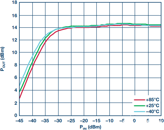 ADI