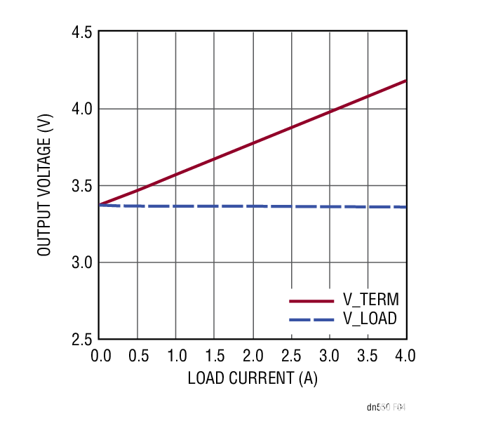 MOSFET