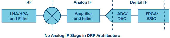 FPGA