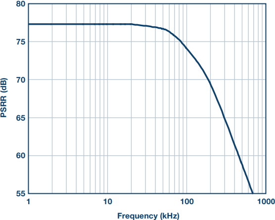 在<b>功耗</b>敏感型应用中使用高效、超<b>低功耗</b>开关为<b>精密</b>SAR ADC供电