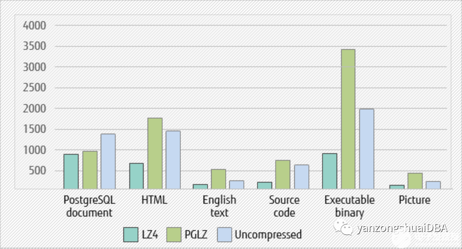 SQL