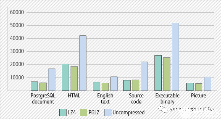 SQL