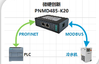 MODBUS轉PROFINET網關在冷水機項目中應用