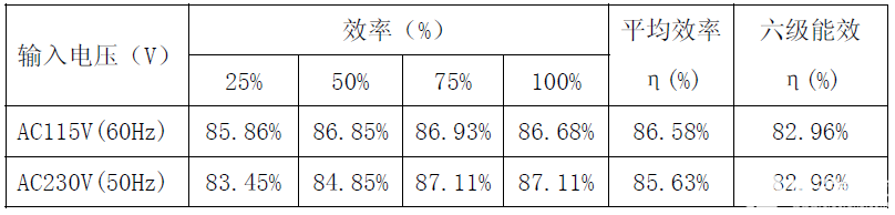 电源适配器