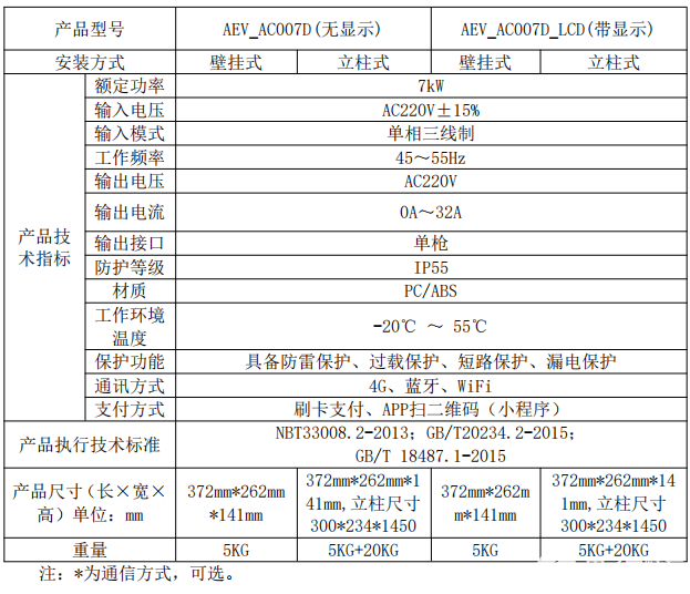 充电桩