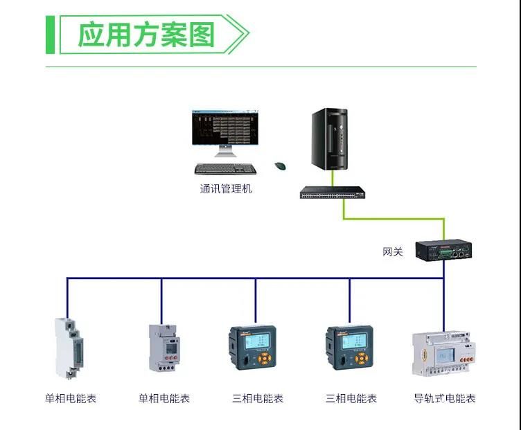 通讯