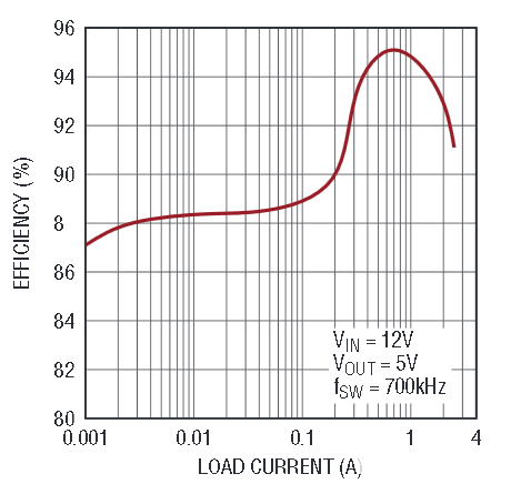 pYYBAGO2OqqARCioAAA5L-Dcd5Q690.png?h=270&hash=D7416786D4A01A8B3591B5EEA2E58A8D15EE0128&la=en&imgver=2