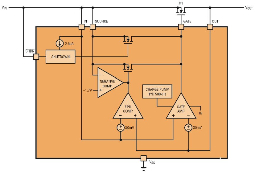 低IQ<b class='flag-5'>理想</b><b class='flag-5'>二極管</b><b class='flag-5'>控制器</b>適用于<b class='flag-5'>汽車</b>和電信<b class='flag-5'>電源</b>解決方案