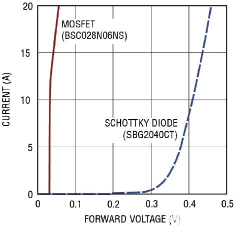 MOSFET
