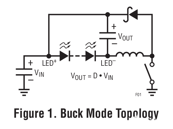 LT3952单片式<b>LED</b><b>驱动器</b>简化高级照明解决方案的设计