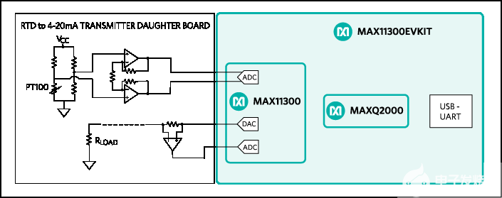 dac