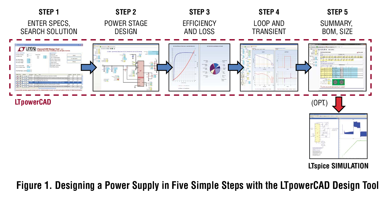 使用LTpowerCAD设计工具<b>通过</b>五<b>个</b><b>简单步骤</b>设计电源参数