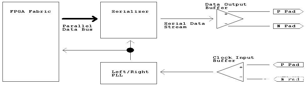 FPGA