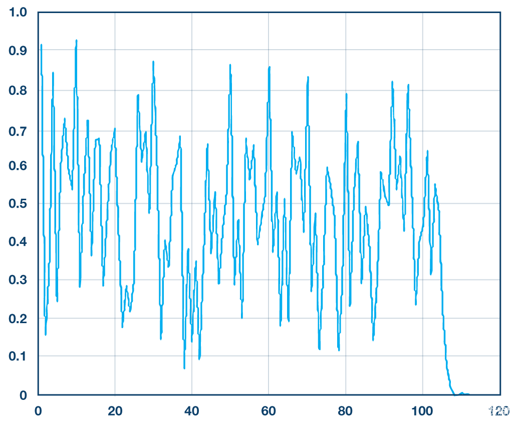 Simulink