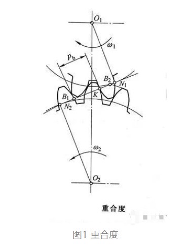 介绍齿轮NVH产生的根本原因