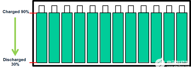 主動電池平衡