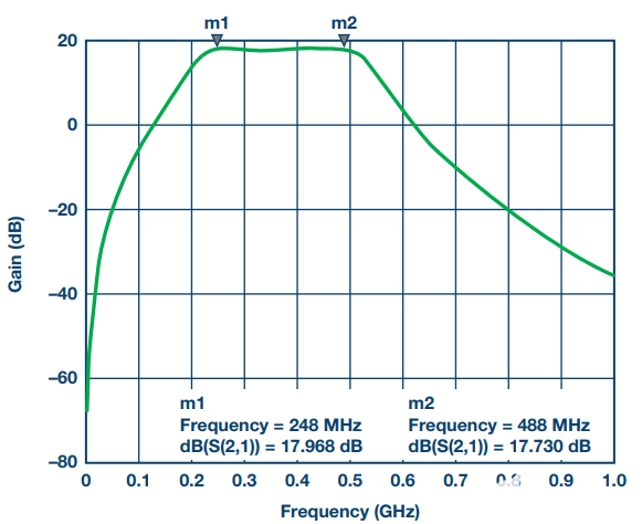 pYYBAGO3kKqARIOHAACjub_tDUY519.png?h=270&hash=64B19D1C19A6F87C5F6167F7CC7912D21BC03C02&la=en&imgver=1
