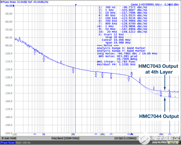 pYYBAGO3k5aAHJAzAAID1jPoSz4657.png?h=270&hash=CE2025B10102714883511BADC7DD04CCB9767DE6&la=en&imgver=2