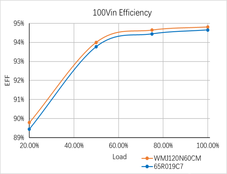 MOSFET