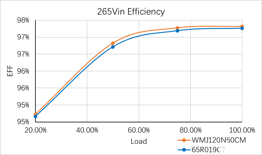 MOSFET