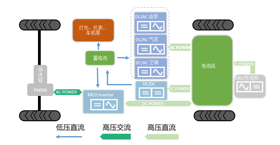 新能源