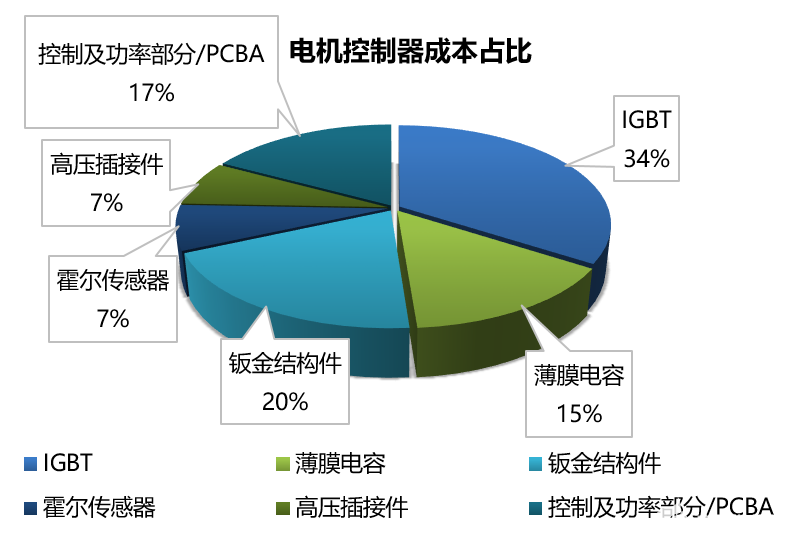 新能源