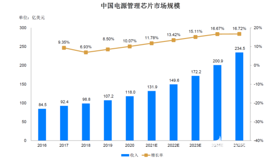 电源管理芯片