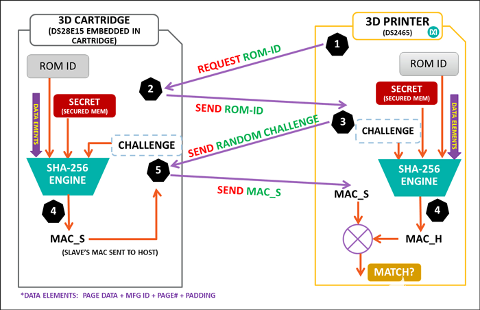 现代3D打印技术的应用