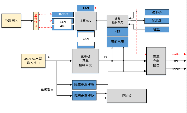 新能源