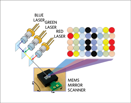 基于MEMS的汽車激光微型投影機的優化設計