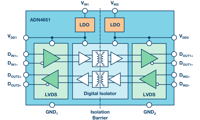 FPGA