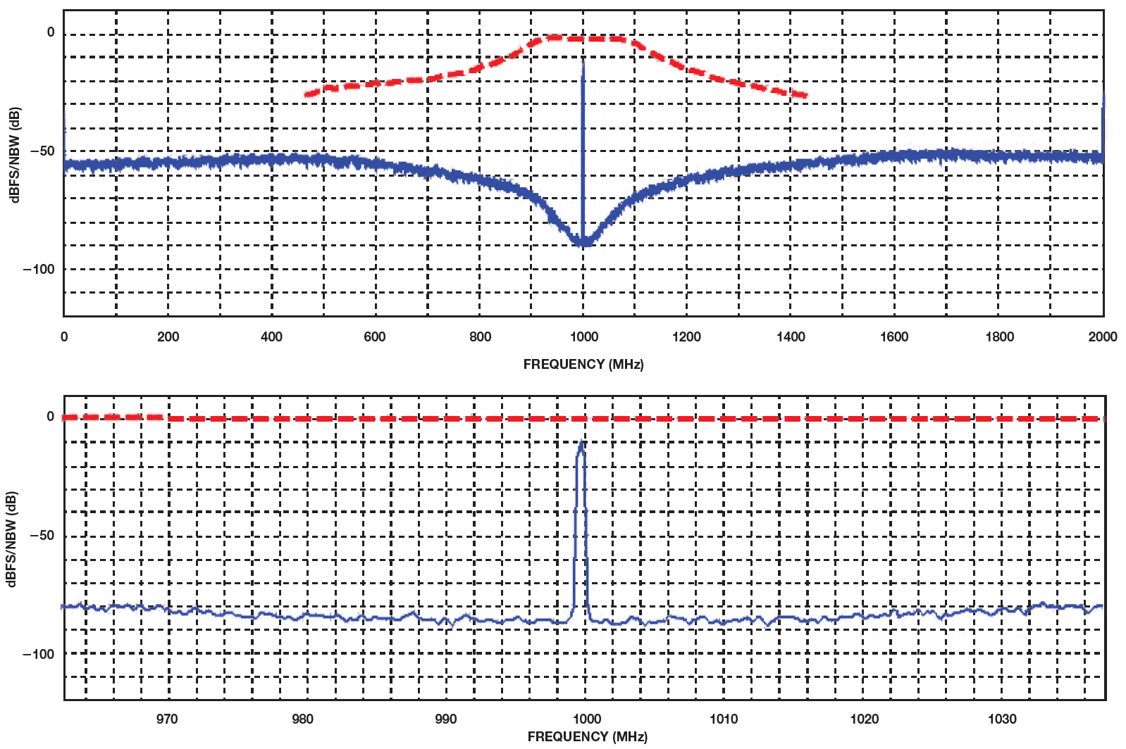 poYBAGO7wbeAUJZaAAMSHxXcGjU037.png?h=270&hash=C92FF0AA30093C086F3EDBEDB8D8B84CC1BE967E&la=en&imgver=1