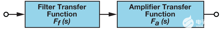 有源濾波器中的<b class='flag-5'>相位</b><b class='flag-5'>響應(yīng)</b>