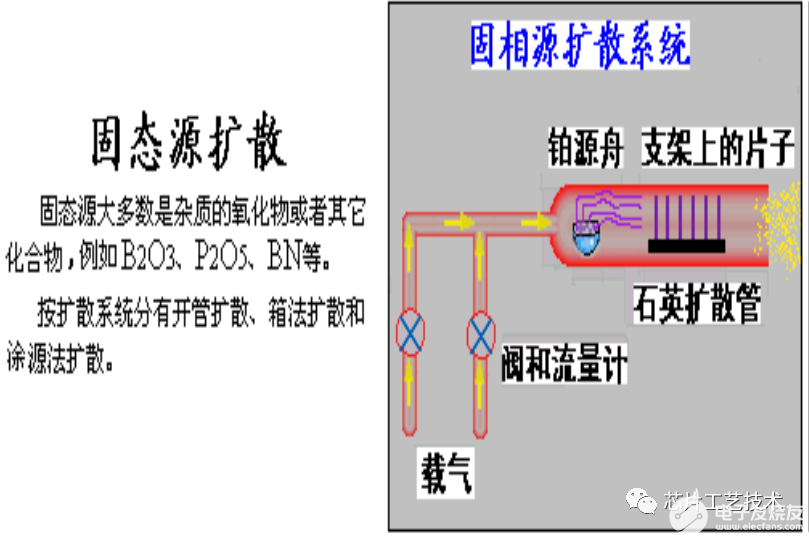 半导体