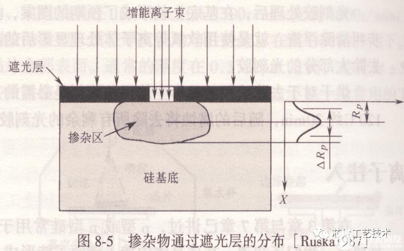 半导体