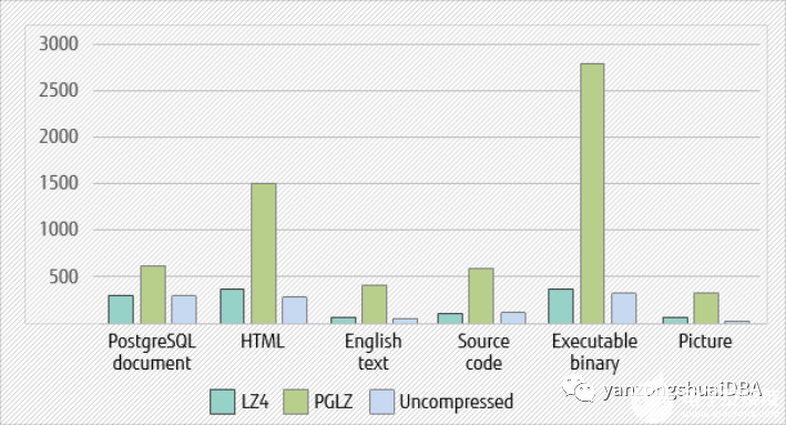 SQL