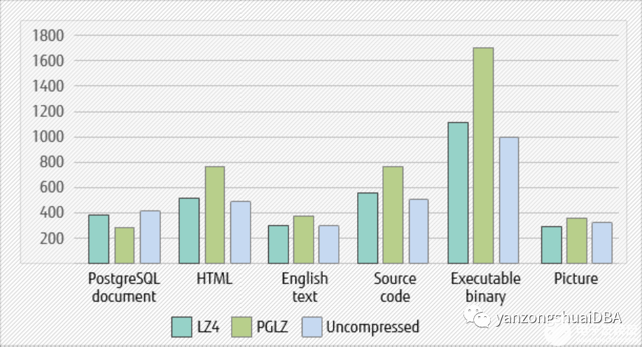 SQL