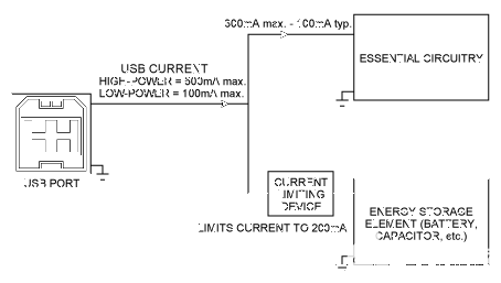 动态虹吸管从USB端口窃取<b class='flag-5'>电流</b>