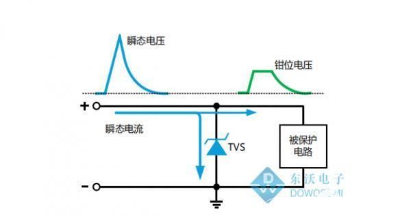 常用過壓保護(hù)元器件詳解，看完就明白了