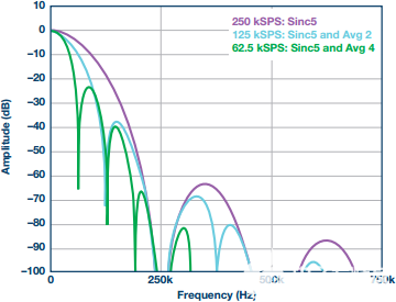 pYYBAGO316mAdoGSAAB526z50wo772.png?la=en?h=270&imgver=1