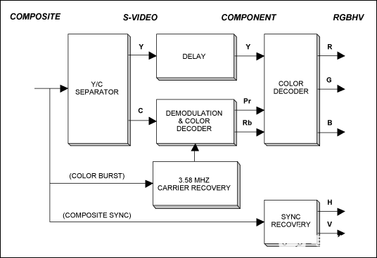 電視和PC<b class='flag-5'>顯示</b>電纜<b class='flag-5'>接口</b>、RGBHV，<b class='flag-5'>HDMI</b>?和<b class='flag-5'>VGA</b>的功能