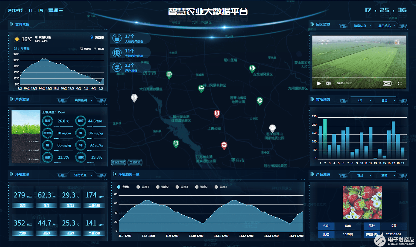 智慧农业