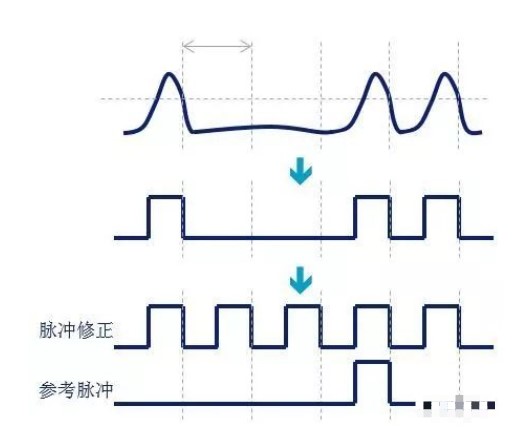 介紹三種類型的轉速傳感器在扭振測量中的應用