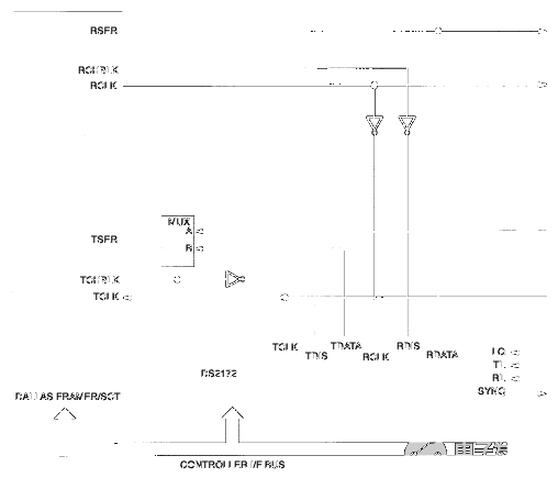 DS2172 BERT接口<b class='flag-5'>連接</b>所有達(dá)拉斯<b class='flag-5'>成</b><b class='flag-5'>幀</b><b class='flag-5'>器</b>和收發(fā)<b class='flag-5'>器</b>