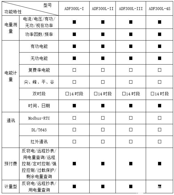 电能表