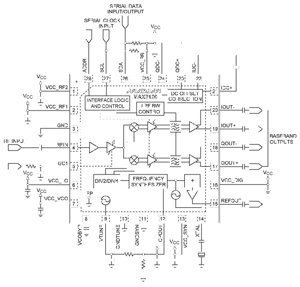 <b class='flag-5'>MAX</b>2112/<b class='flag-5'>MAX2120</b>卫星<b class='flag-5'>调谐器</b>的扩展特性