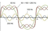 电网<b>谐波</b><b>产生</b>的原因，<b>危害</b>以及<b>抑制</b>方法